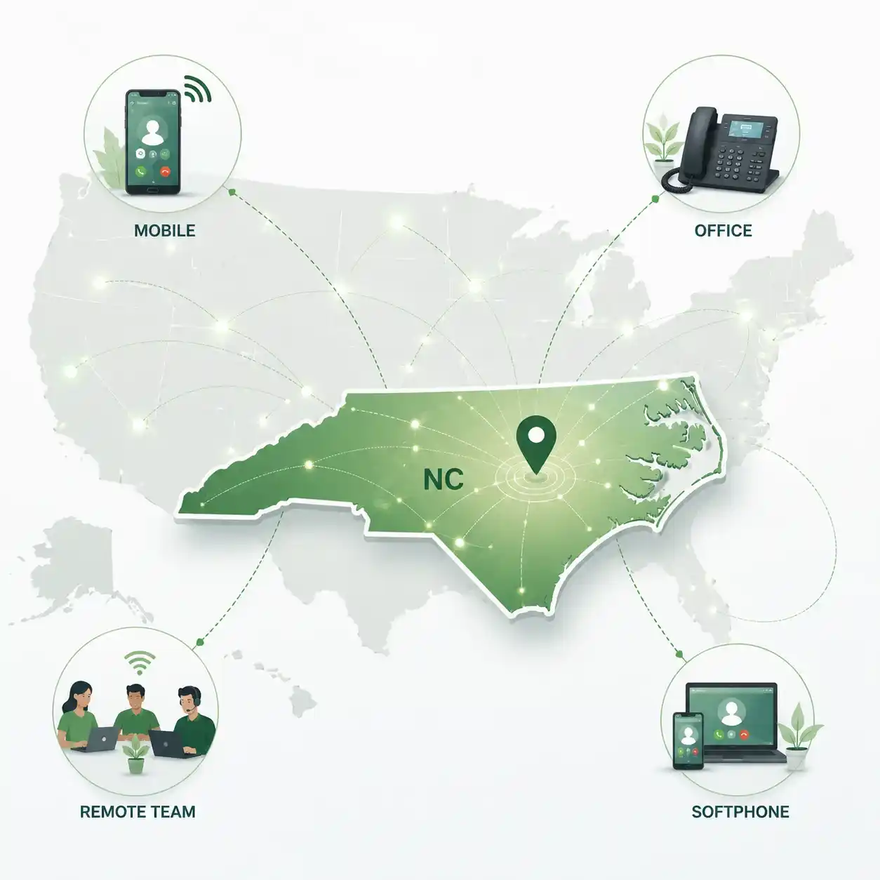 North Carolina state outline with icons for mobile, office, remote team and call center connected to a central phone pin